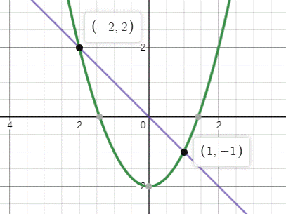 High School Math 2015 Common Core Algebra 1 Student Edition Grade 8/9, Chapter 9.8, Problem 4P 