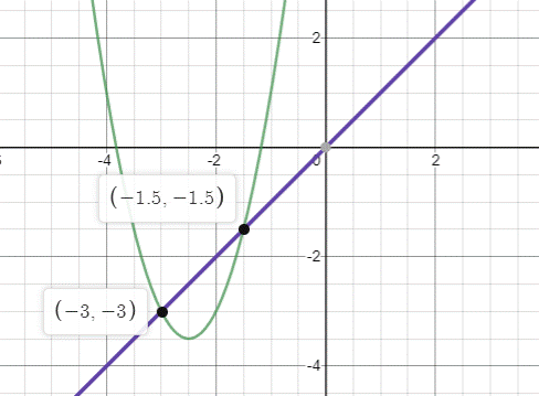 High School Math 2015 Common Core Algebra 1 Student Edition Grade 8/9, Chapter 9.8, Problem 5LC 