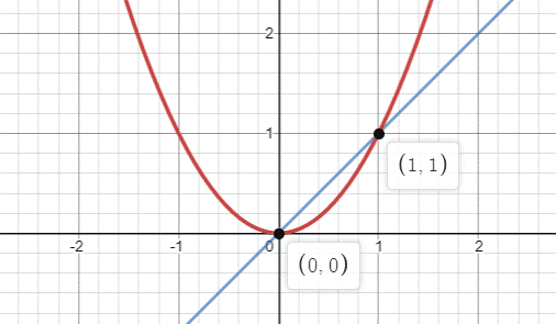 EP ALGEBRA 1-ETEXT ACCESS, Chapter 9.8, Problem 6LC , additional homework tip  1