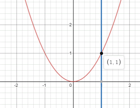 High School Math 2015 Common Core Algebra 1 Student Edition Grade 8/9, Chapter 9.8, Problem 6LC , additional homework tip  2