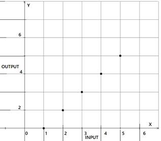 High School Math 2015 Common Core Algebra 2 Student Edition Grades 10/11, Chapter 1.1, Problem 21PPSE , additional homework tip 1