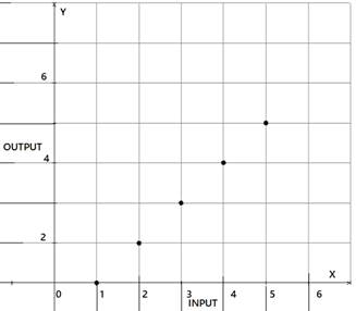 High School Math 2015 Common Core Algebra 2 Student Edition Grades 10/11, Chapter 1.1, Problem 21PPSE , additional homework tip 2