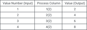 High School Math 2015 Common Core Algebra 2 Student Edition Grades 10/11, Chapter 1.1, Problem 3LC 