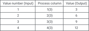 High School Math 2015 Common Core Algebra 2 Student Edition Grades 10/11, Chapter 1.1, Problem 4LC , additional homework tip  2