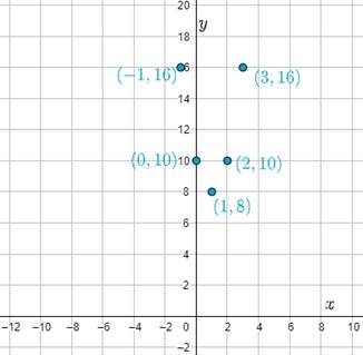 High School Math 2015 Common Core Algebra 2 Student Edition Grades 10/11, Chapter 10, Problem 15GR , additional homework tip  3