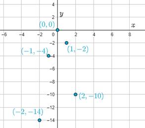 High School Math 2015 Common Core Algebra 2 Student Edition Grades 10/11, Chapter 10, Problem 16GR , additional homework tip  3