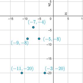 High School Math 2015 Common Core Algebra 2 Student Edition Grades 10/11, Chapter 10, Problem 18GR , additional homework tip  2