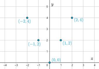 High School Math 2015 Common Core Algebra 2 Student Edition Grades 10/11, Chapter 10, Problem 19GR , additional homework tip  2