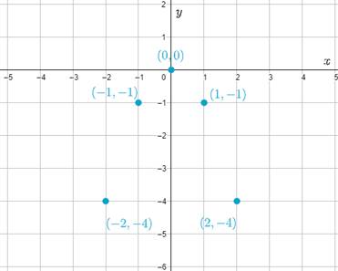 High School Math 2015 Common Core Algebra 2 Student Edition Grades 10/11, Chapter 10, Problem 1GR , additional homework tip  2