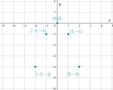 High School Math 2015 Common Core Algebra 2 Student Edition Grades 10/11, Chapter 10, Problem 1GR , additional homework tip 2