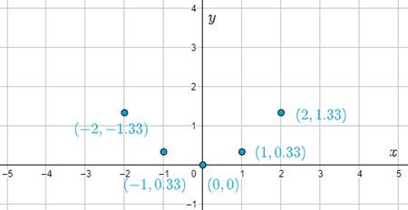 High School Math 2015 Common Core Algebra 2 Student Edition Grades 10/11, Chapter 10, Problem 2GR , additional homework tip  2