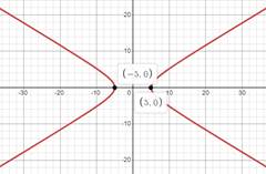 High School Math 2015 Common Core Algebra 2 Student Edition Grades 10/11, Chapter 10, Problem 3MCQ 