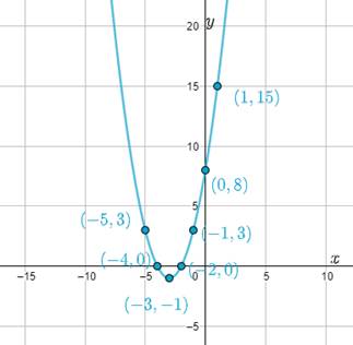 High School Math 2015 Common Core Algebra 2 Student Edition Grades 10/11, Chapter 10, Problem 4GR , additional homework tip  3