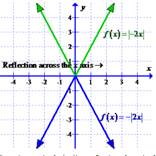 High School Math 2015 Common Core Algebra 2 Student Edition Grades 10/11, Chapter 10, Problem 5CCSR 