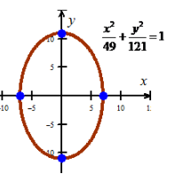 High School Math 2015 Common Core Algebra 2 Student Edition Grades 10/11, Chapter 10, Problem 6E 