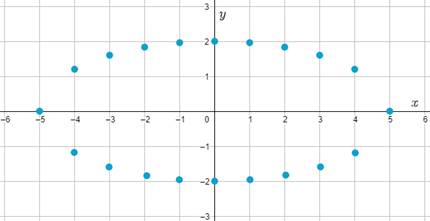 High School Math 2015 Common Core Algebra 2 Student Edition Grades 10/11, Chapter 10.1, Problem 11PPSE , additional homework tip  2