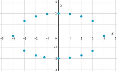 High School Math 2015 Common Core Algebra 2 Student Edition Grades 10/11, Chapter 10.1, Problem 17PPSE , additional homework tip  2