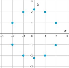High School Math 2015 Common Core Algebra 2 Student Edition Grades 10/11, Chapter 10.1, Problem 18PPSE , additional homework tip  2