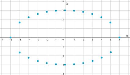 High School Math 2015 Common Core Algebra 2 Student Edition Grades 10/11, Chapter 10.1, Problem 1LC , additional homework tip 2