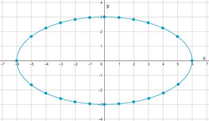 High School Math 2015 Common Core Algebra 2 Student Edition Grades 10/11, Chapter 10.1, Problem 1LC , additional homework tip 3