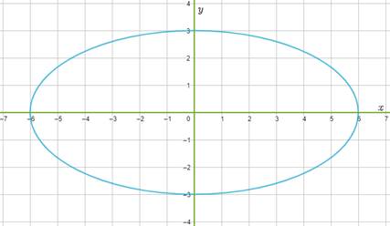 High School Math 2015 Common Core Algebra 2 Student Edition Grades 10/11, Chapter 10.1, Problem 1LC , additional homework tip 4