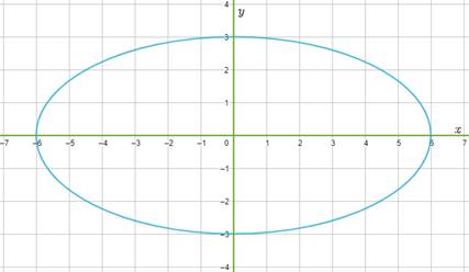 High School Math 2015 Common Core Algebra 2 Student Edition Grades 10/11, Chapter 10.1, Problem 1LC , additional homework tip  5