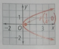High School Math 2015 Common Core Algebra 2 Student Edition Grades 10/11, Chapter 10.2, Problem 44PPSE 