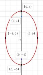 High School Math 2015 Common Core Algebra 2 Student Edition Grades 10/11, Chapter 10.4, Problem 16PPSE 