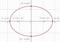 High School Math 2015 Common Core Algebra 2 Student Edition Grades 10/11, Chapter 10.4, Problem 17PPSE 