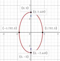 High School Math 2015 Common Core Algebra 2 Student Edition Grades 10/11, Chapter 10.4, Problem 20PPSE 