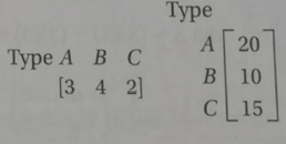 High School Math 2015 Common Core Algebra 2 Student Edition Grades 10/11, Chapter 12, Problem 27MCQ 