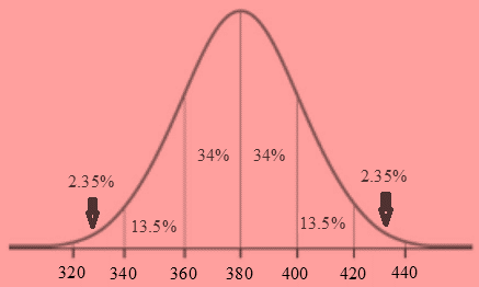 High School Math 2015 Common Core Algebra 2 Student Edition Grades 10/11, Chapter 12.1, Problem 36PPSE 