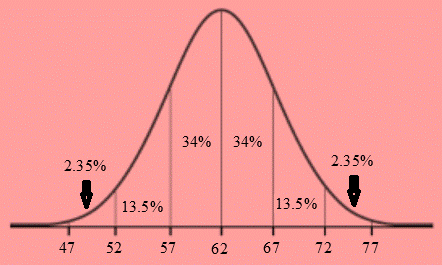 High School Math 2015 Common Core Algebra 2 Student Edition Grades 10/11, Chapter 12.1, Problem 38PPSE 