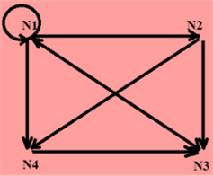 High School Math 2015 Common Core Algebra 2 Student Edition Grades 10/11, Chapter 12.2, Problem 9E 