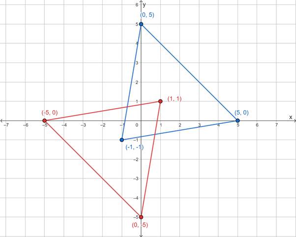 High School Math 2015 Common Core Algebra 2 Student Edition Grades 10/11, Chapter 12.5, Problem 15PPSE , additional homework tip 1