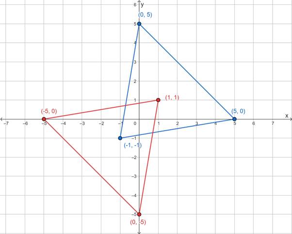 High School Math 2015 Common Core Algebra 2 Student Edition Grades 10/11, Chapter 12.5, Problem 15PPSE , additional homework tip 2