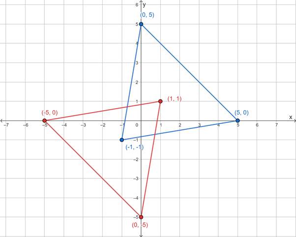 High School Math 2015 Common Core Algebra 2 Student Edition Grades 10/11, Chapter 12.5, Problem 15PPSE , additional homework tip  3