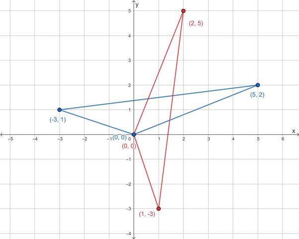 High School Math 2015 Common Core Algebra 2 Student Edition Grades 10/11, Chapter 12.5, Problem 20PPSE , additional homework tip  1