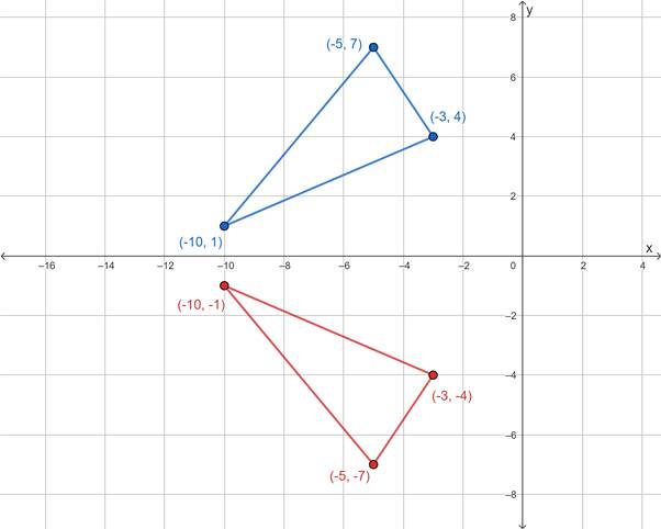 High School Math 2015 Common Core Algebra 2 Student Edition Grades 10/11, Chapter 12.5, Problem 22PPSE , additional homework tip 1