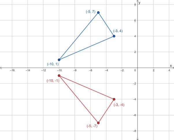 High School Math 2015 Common Core Algebra 2 Student Edition Grades 10/11, Chapter 12.5, Problem 22PPSE , additional homework tip 2