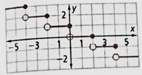 High School Math 2015 Common Core Algebra 2 Student Edition Grades 10/11, Chapter 13, Problem 2CT , additional homework tip  2