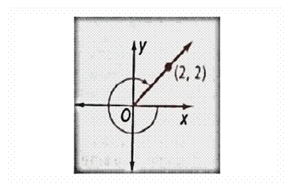 High School Math 2015 Common Core Algebra 2 Student Edition Grades 10/11, Chapter 13.2, Problem 7PPSE , additional homework tip  1