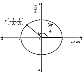 High School Math 2015 Common Core Algebra 2 Student Edition Grades 10/11, Chapter 13.6, Problem 10PPSE 
