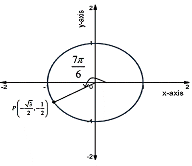 High School Math 2015 Common Core Algebra 2 Student Edition Grades 10/11, Chapter 13.6, Problem 2LC 