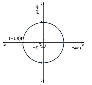 High School Math 2015 Common Core Algebra 2 Student Edition Grades 10/11, Chapter 13.6, Problem 8PPSE 