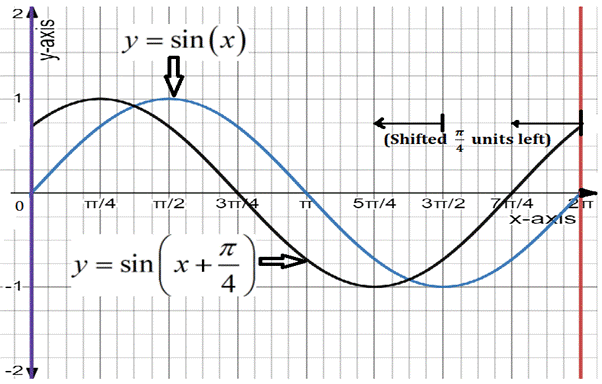 High School Math 2015 Common Core Algebra 2 Student Edition Grades 10/11, Chapter 13.7, Problem 1LC 