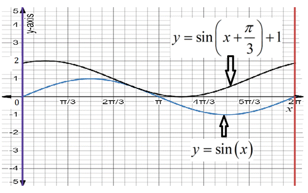 High School Math 2015 Common Core Algebra 2 Student Edition Grades 10/11, Chapter 13.7, Problem 27PPSE 