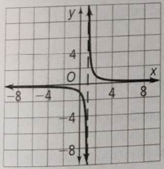 High School Math 2015 Common Core Algebra 2 Student Edition Grades 10/11, Chapter 14, Problem 12CCSR 