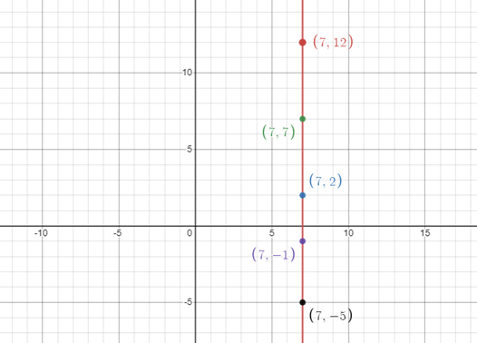 High School Math 2015 Common Core Algebra 2 Student Edition Grades 10/11, Chapter 2, Problem 30MCQ 