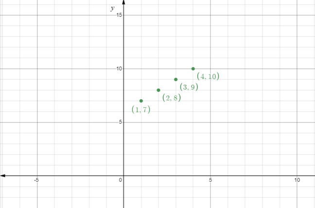 High School Math 2015 Common Core Algebra 2 Student Edition Grades 10/11, Chapter 2.2, Problem 65PPSE 